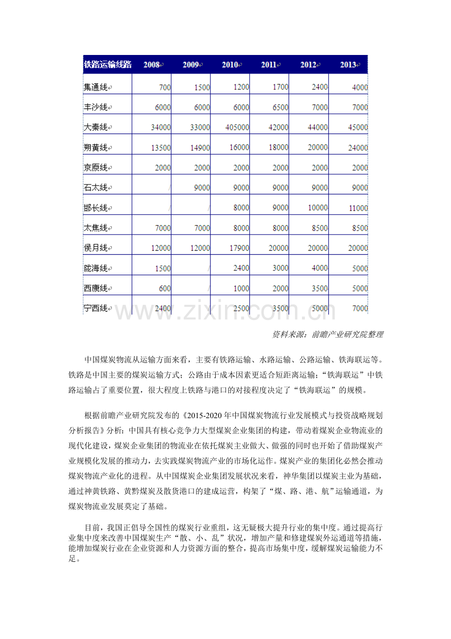 中国煤炭物流产业发展前景分析.doc_第2页