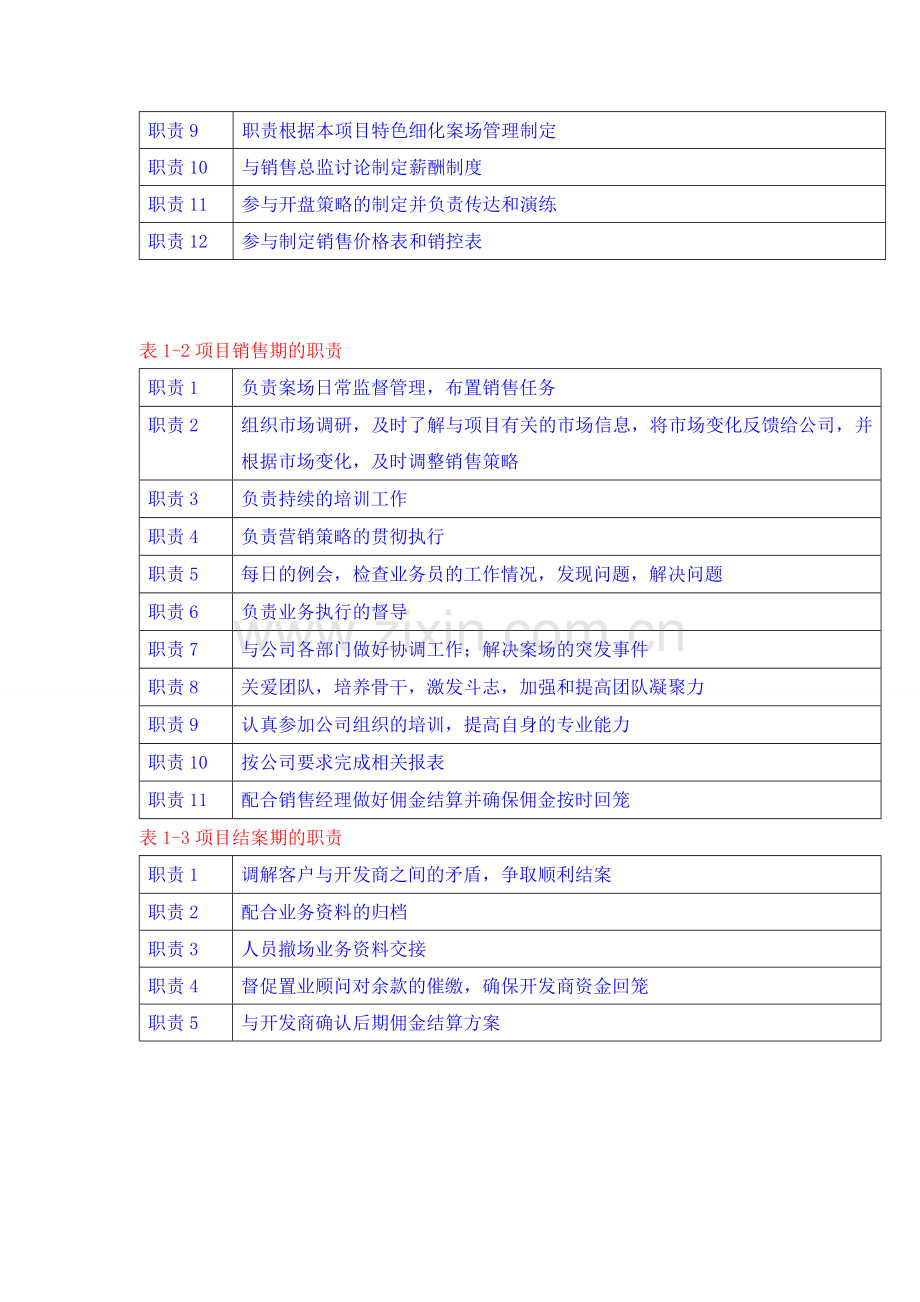 组织构架及岗位职责.doc_第3页