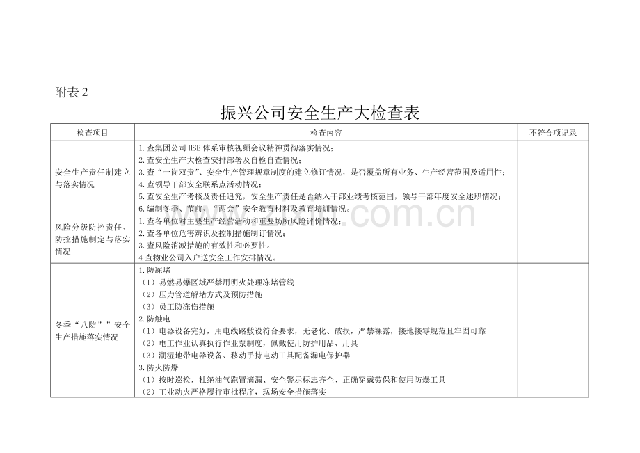 附表：振兴公司安全生产大检查附表.doc_第2页