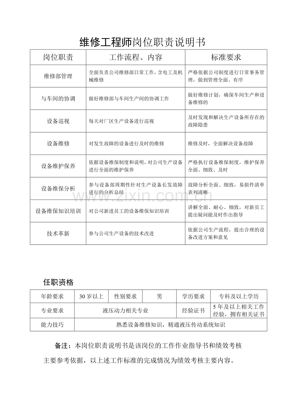 维修工程师岗位职责.doc_第1页