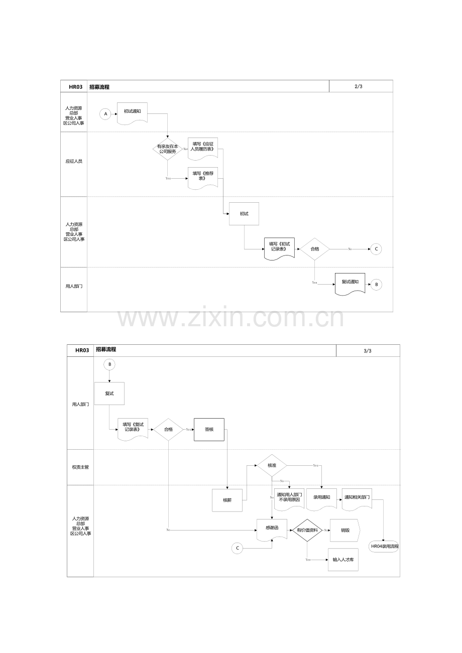 第三章-HR03-招募录用流程.doc_第2页