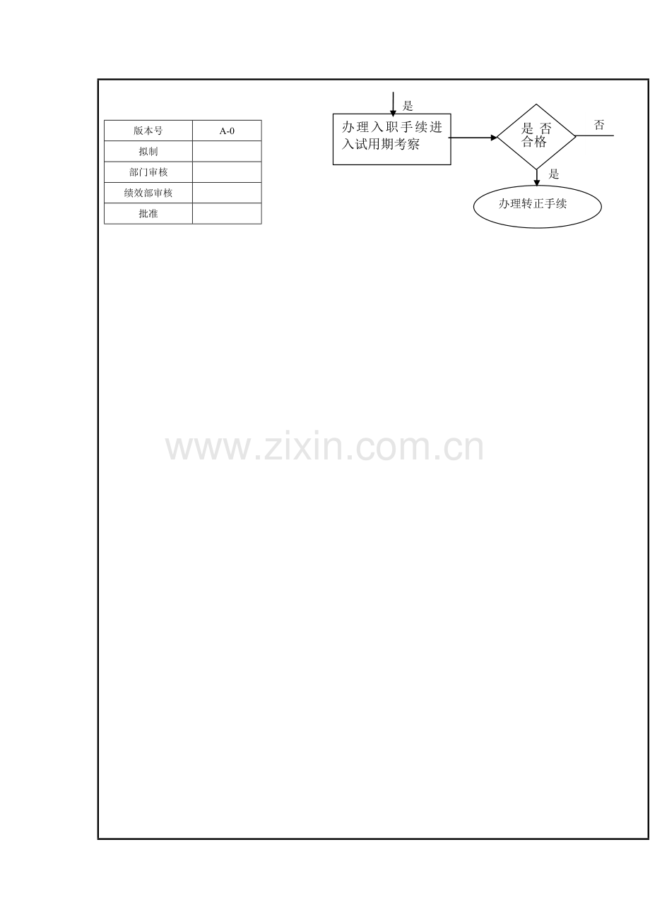 招聘及面试工作流程.doc_第2页