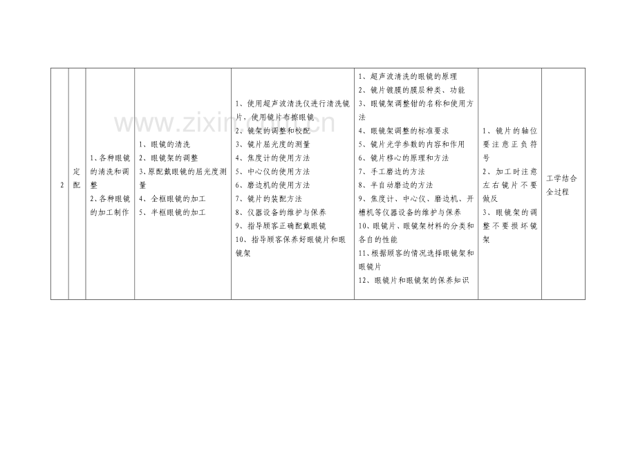 2011级眼视光技术专业生产认知实习实施方案.doc_第3页