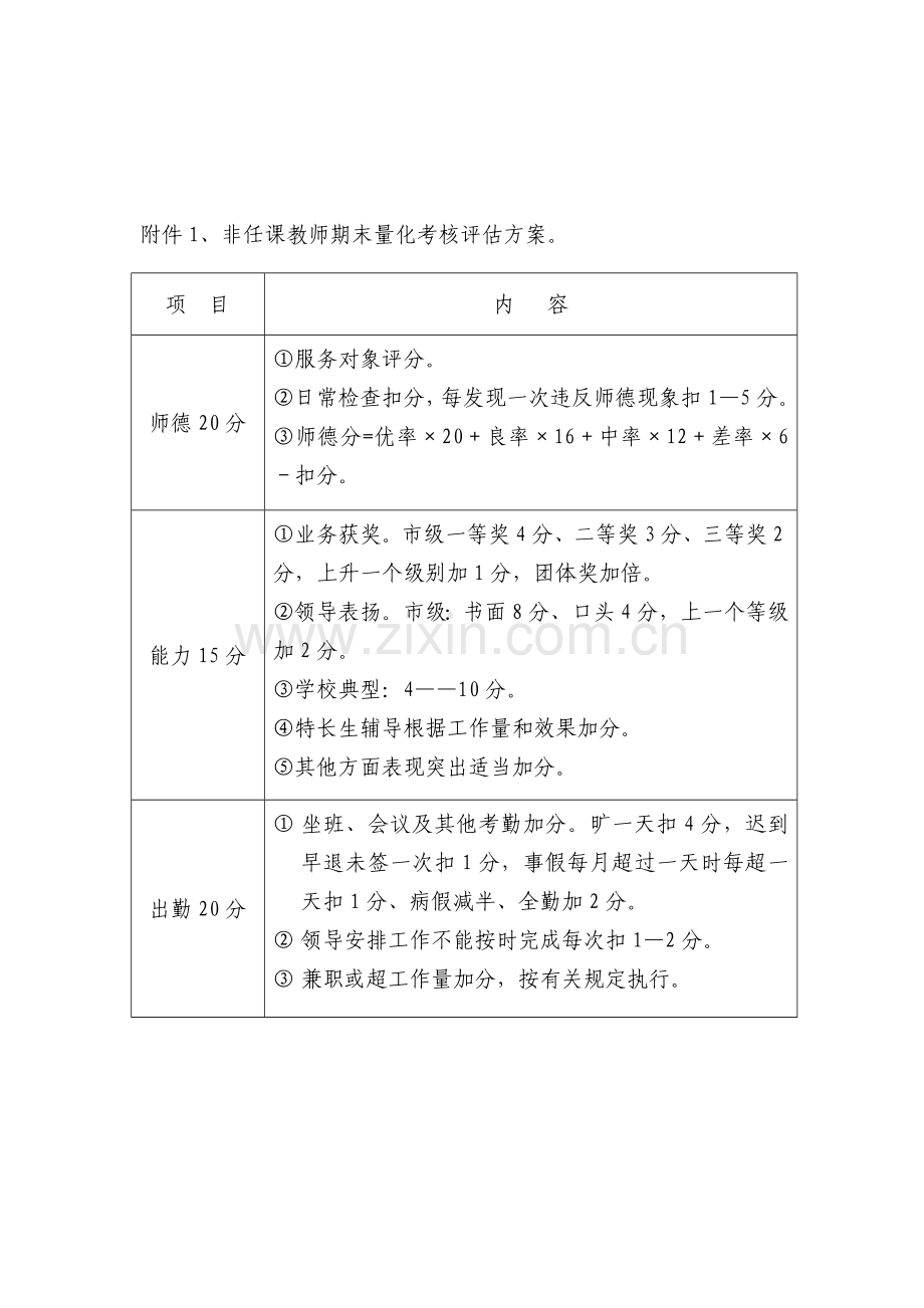 期末绩效工资量化考核暨分配方案.doc_第2页