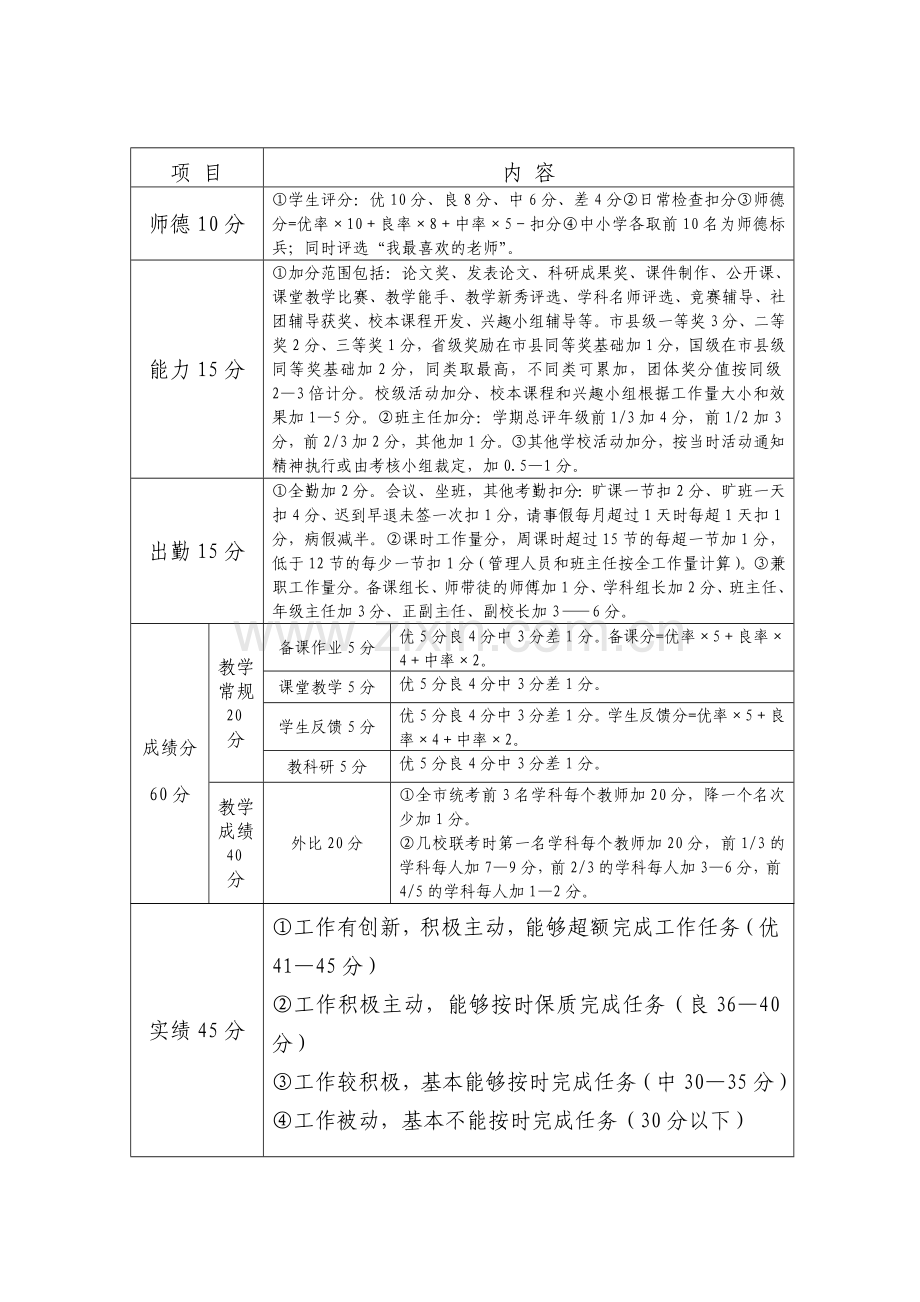 期末绩效工资量化考核暨分配方案.doc_第3页