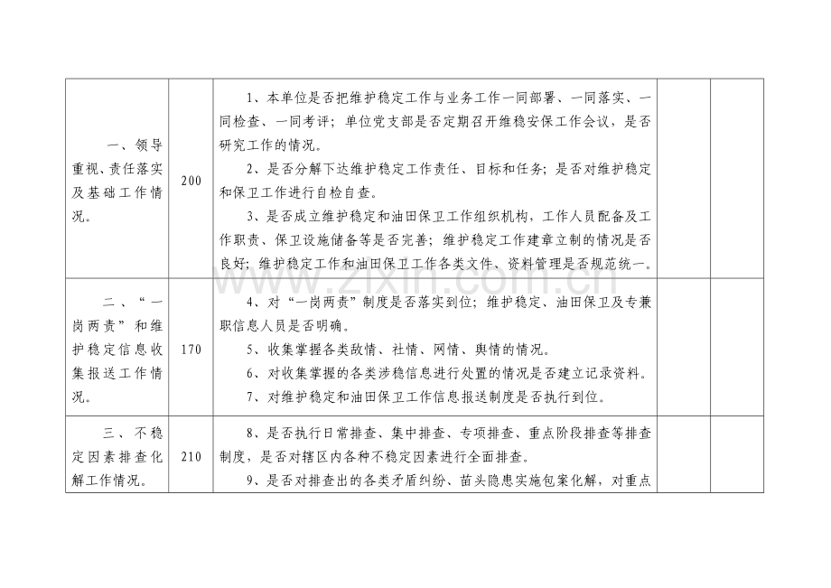 维护稳定工作考核细则.doc_第2页