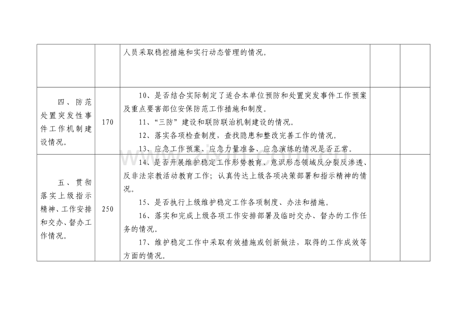 维护稳定工作考核细则.doc_第3页