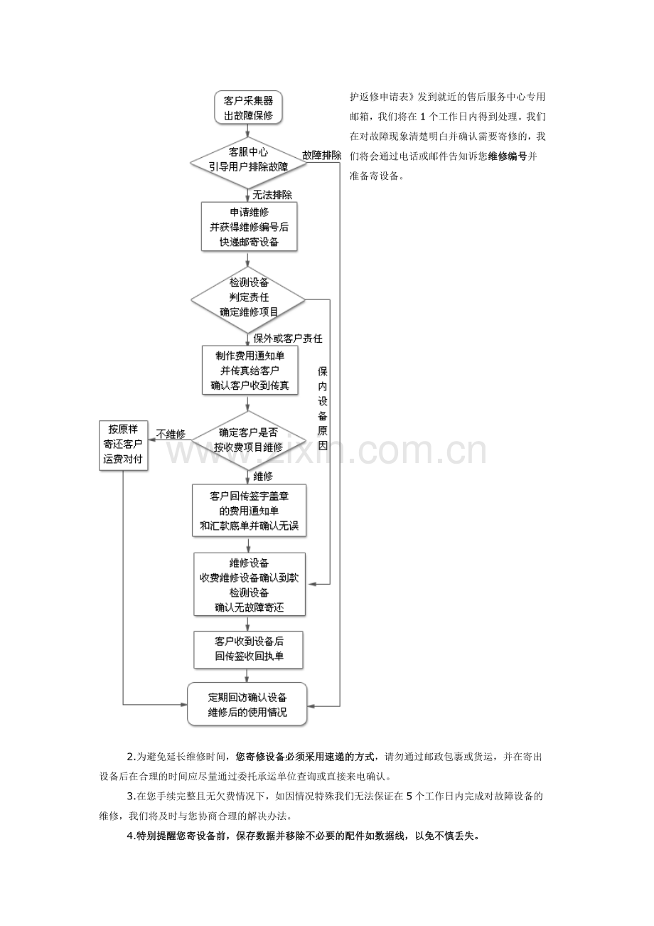 维护返修服务流程图和说明.doc_第2页