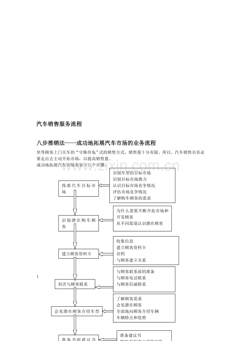 汽车销售服务流程[1].doc_第1页