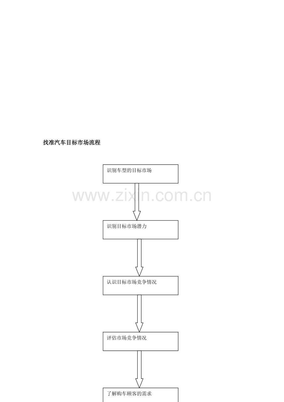 汽车销售服务流程[1].doc_第2页