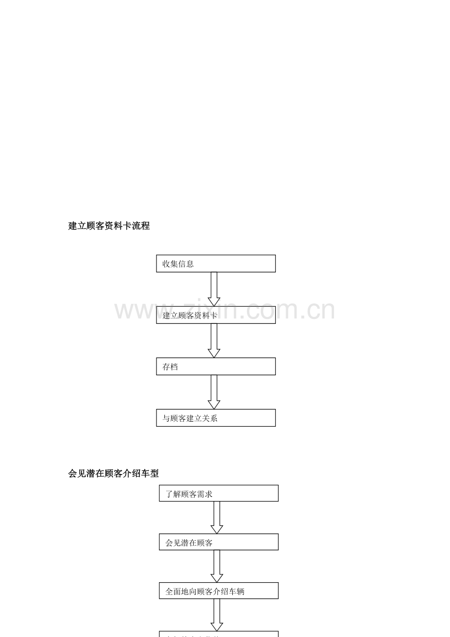 汽车销售服务流程[1].doc_第3页