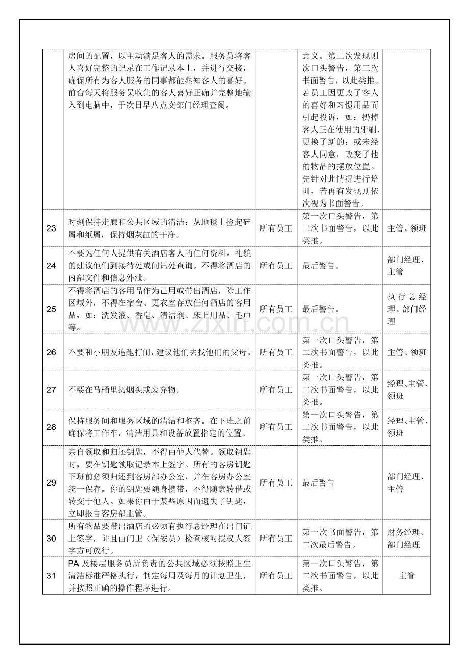 01-客房部规章制度.doc_第3页