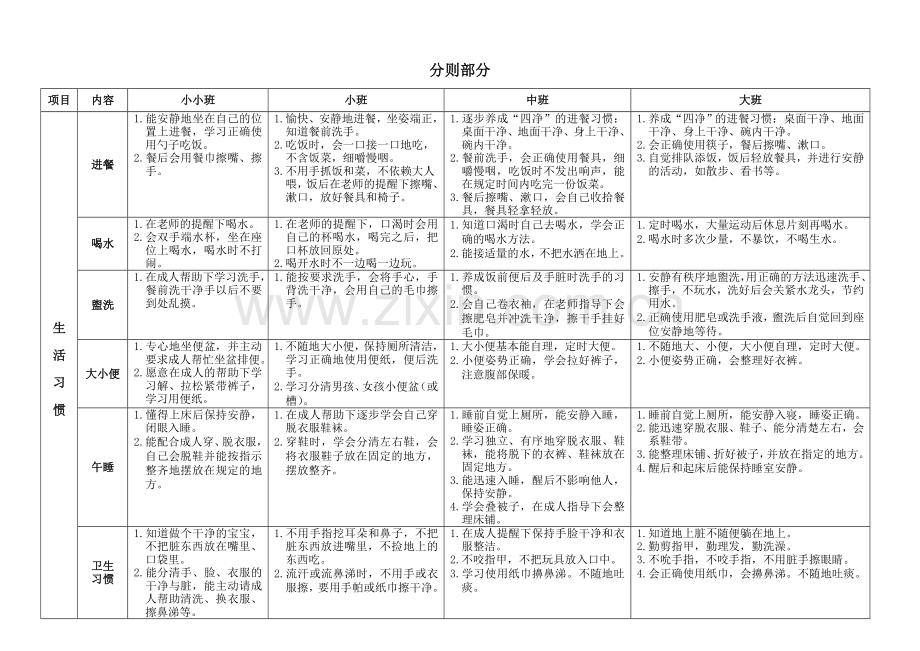 幼儿园幼儿日常行为规范.doc_第2页