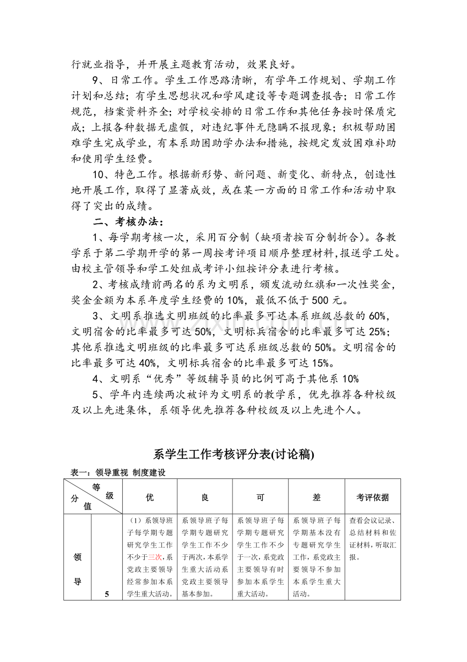 张职院-系学生工作办法及考核评分表.doc_第2页