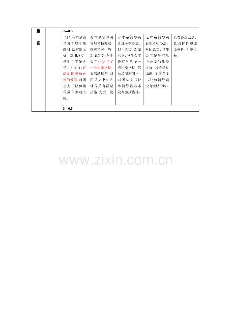 张职院-系学生工作办法及考核评分表.doc_第3页