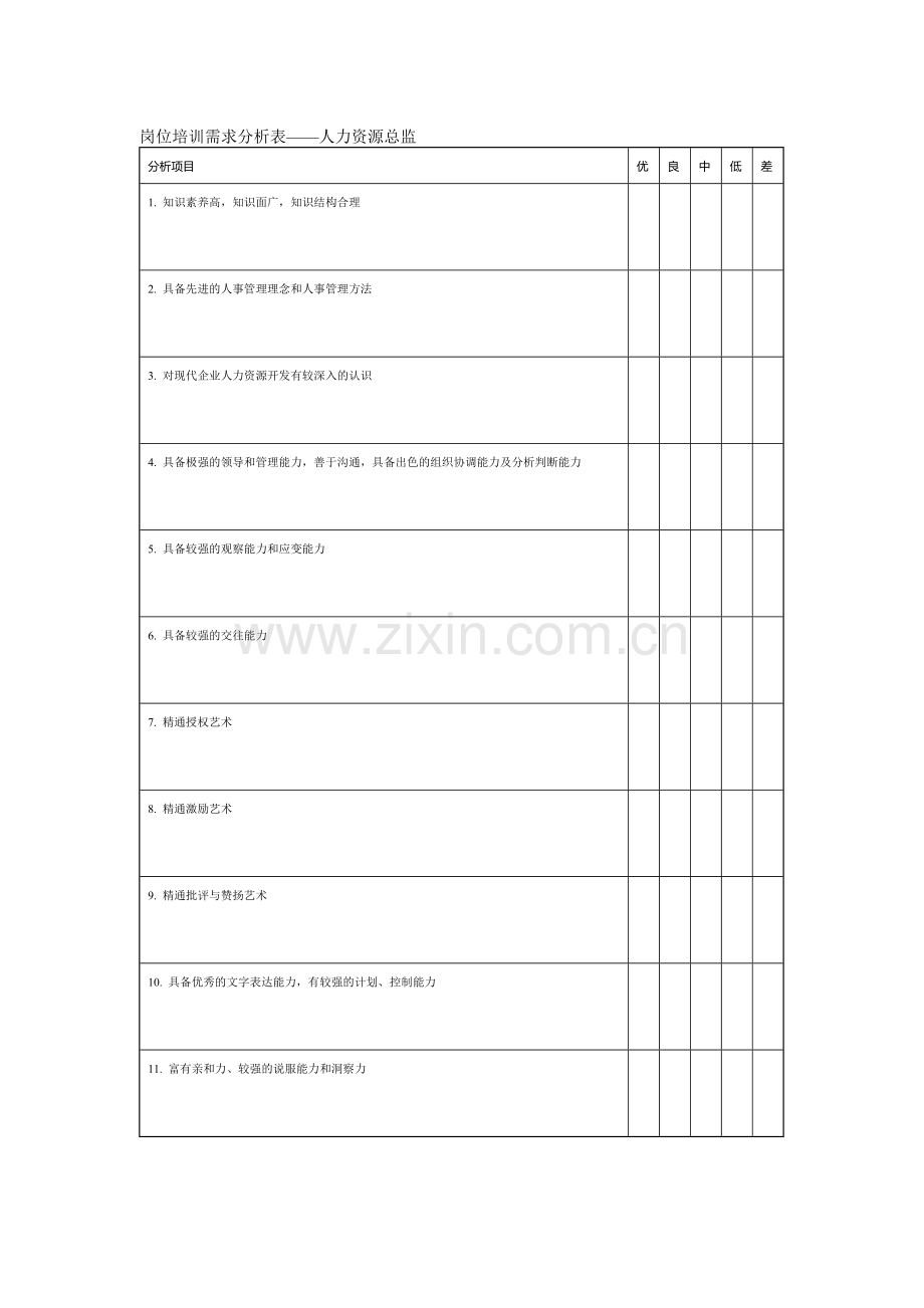 014岗位培训需求分析表——人力资源总监.doc_第1页