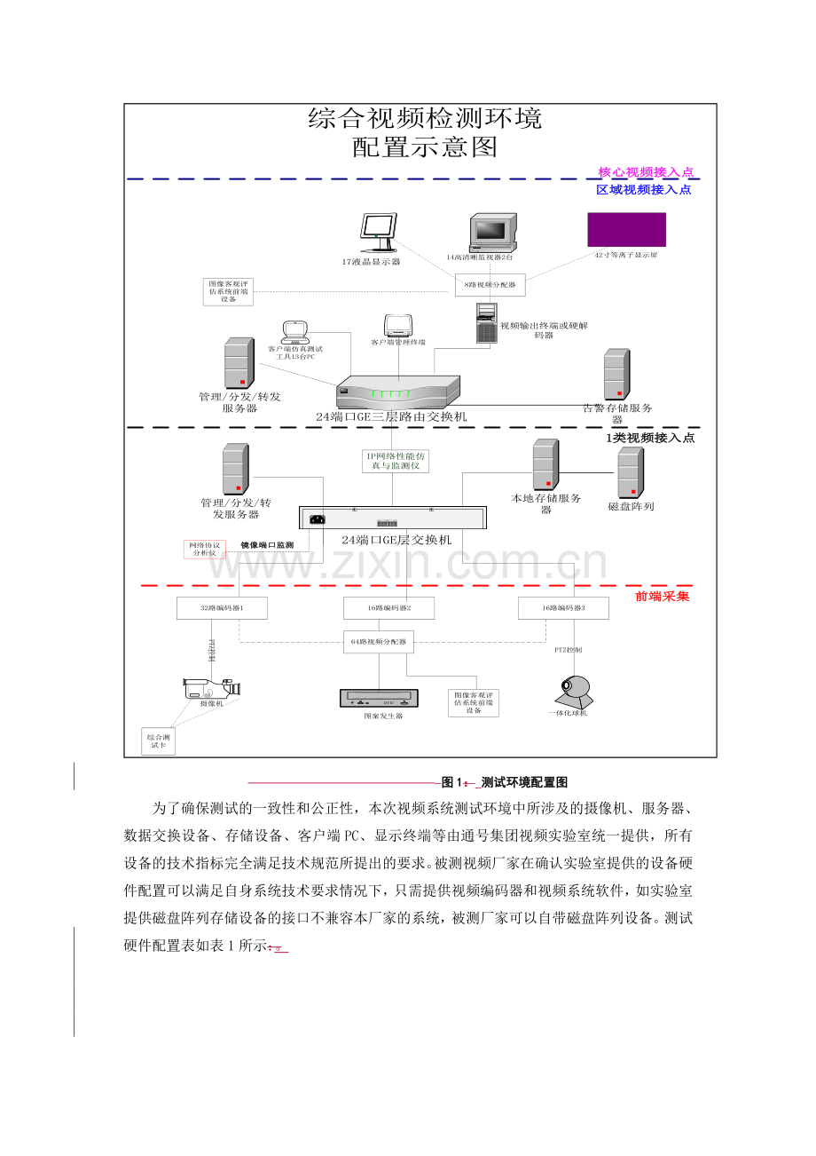 11-铁路综合视频监控系统检测技术分析.doc_第2页