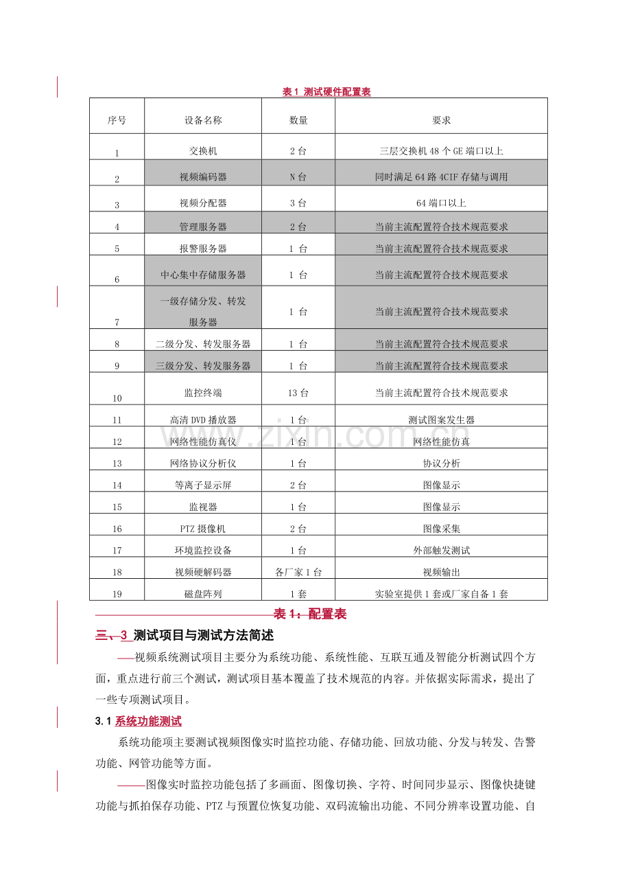 11-铁路综合视频监控系统检测技术分析.doc_第3页