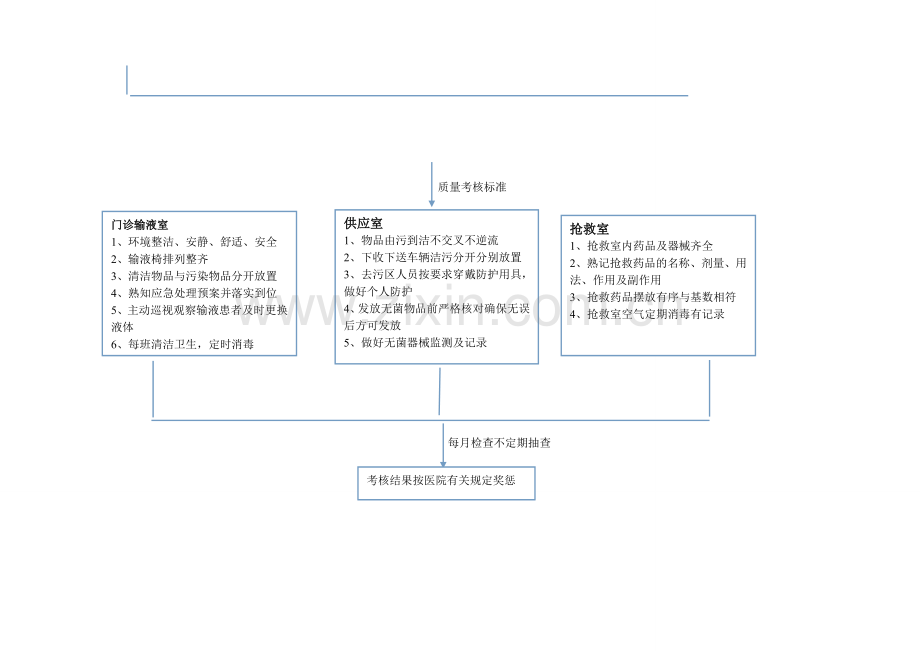 门诊护士岗位流程.doc_第2页