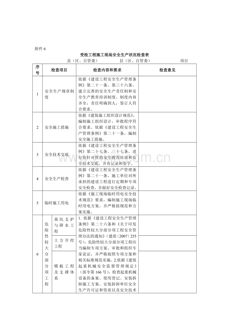 工程施工现场安全生产状况检查表.doc_第1页