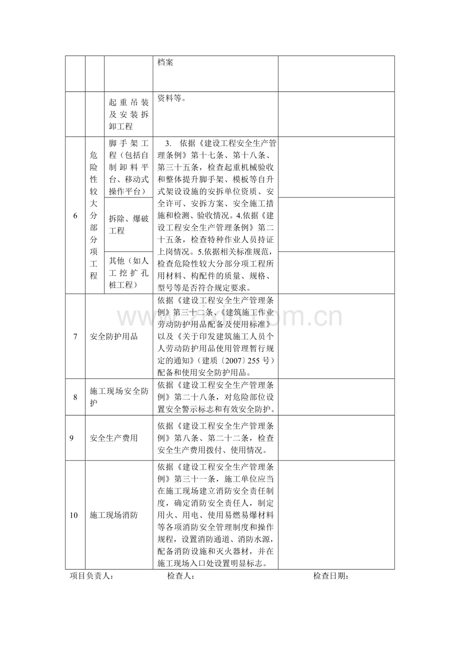 工程施工现场安全生产状况检查表.doc_第2页