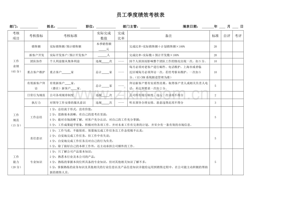 销售人员季度绩效考核表.doc_第1页