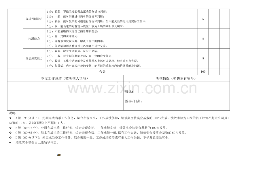 销售人员季度绩效考核表.doc_第2页