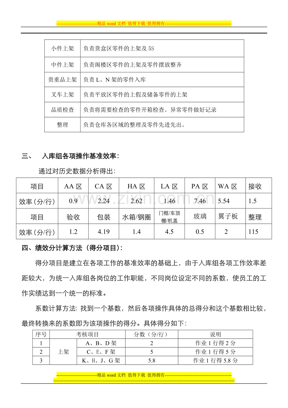 入库组员工绩效考核标准2010版..doc_第2页