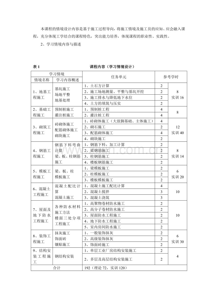 《建筑施工技术》课程标准.doc_第3页