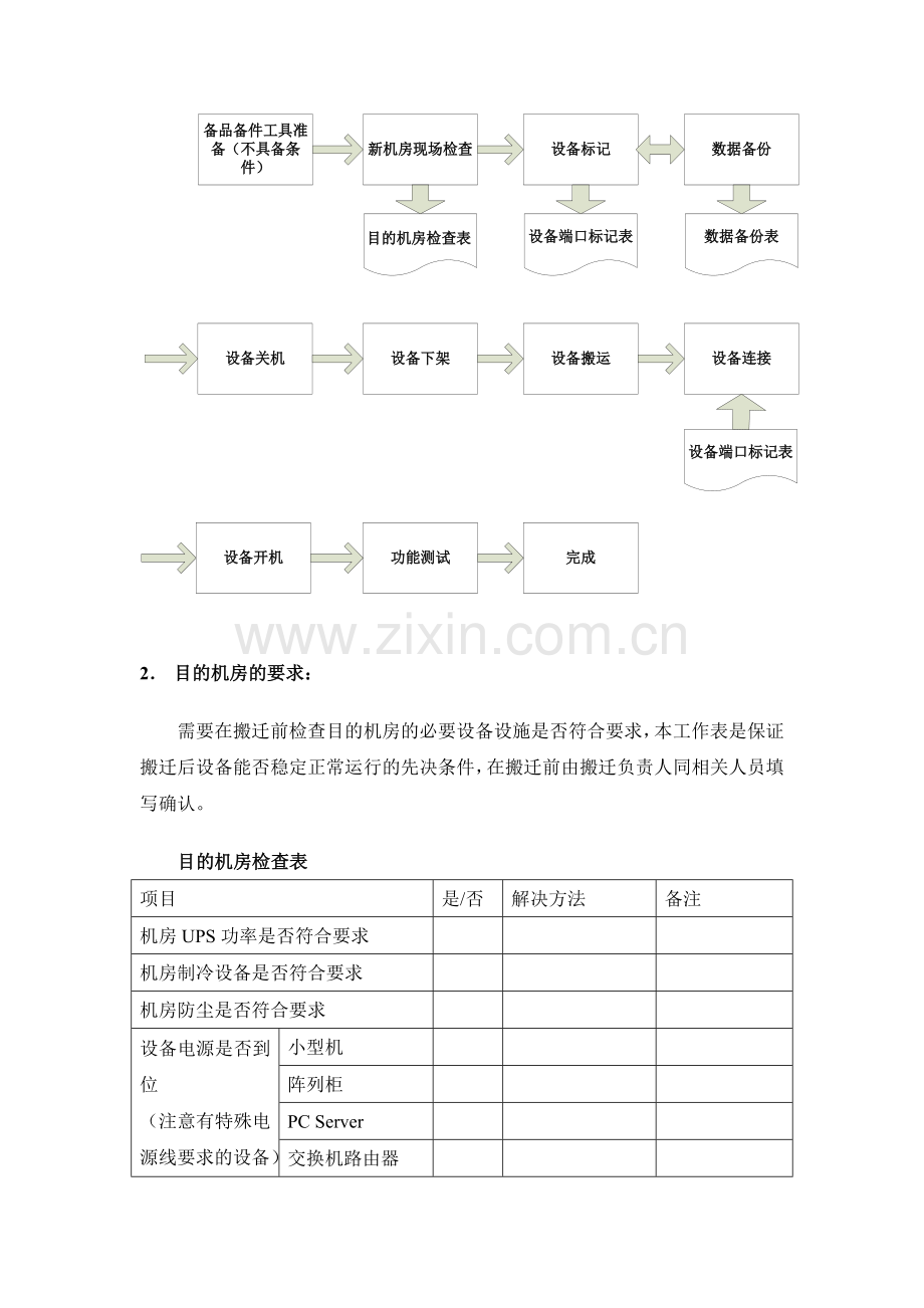 信息机房搬迁方案.doc_第3页