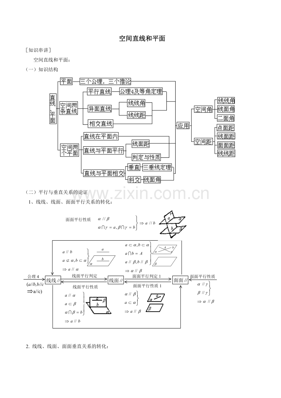 空间直线和平面总结-知识结构图-例题.doc_第1页