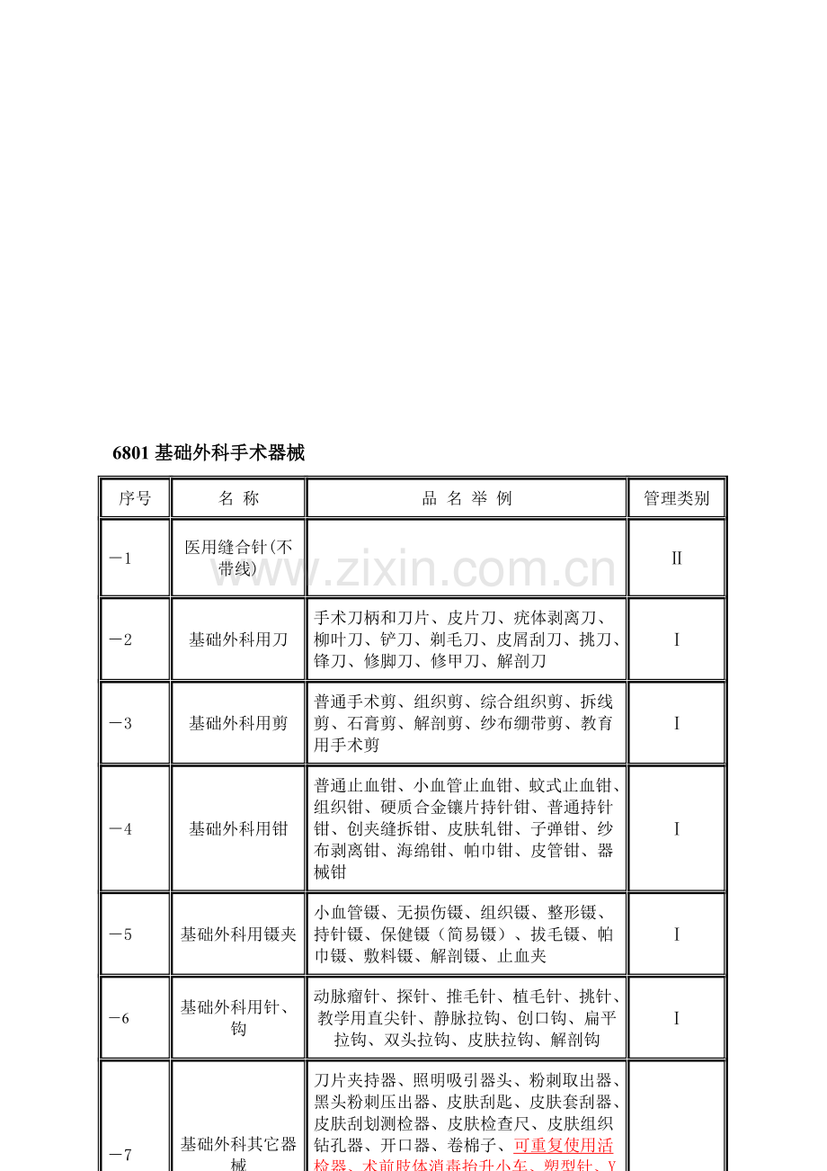 《2005版《医疗器械分类目录》(征求意见稿)--国家食品药品监督管理局2004年11月01日-发布.doc_第1页