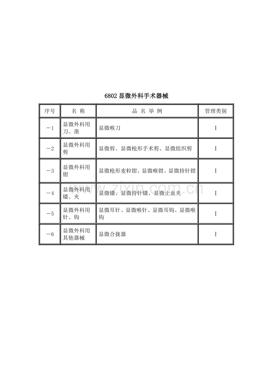 《2005版《医疗器械分类目录》(征求意见稿)--国家食品药品监督管理局2004年11月01日-发布.doc_第2页