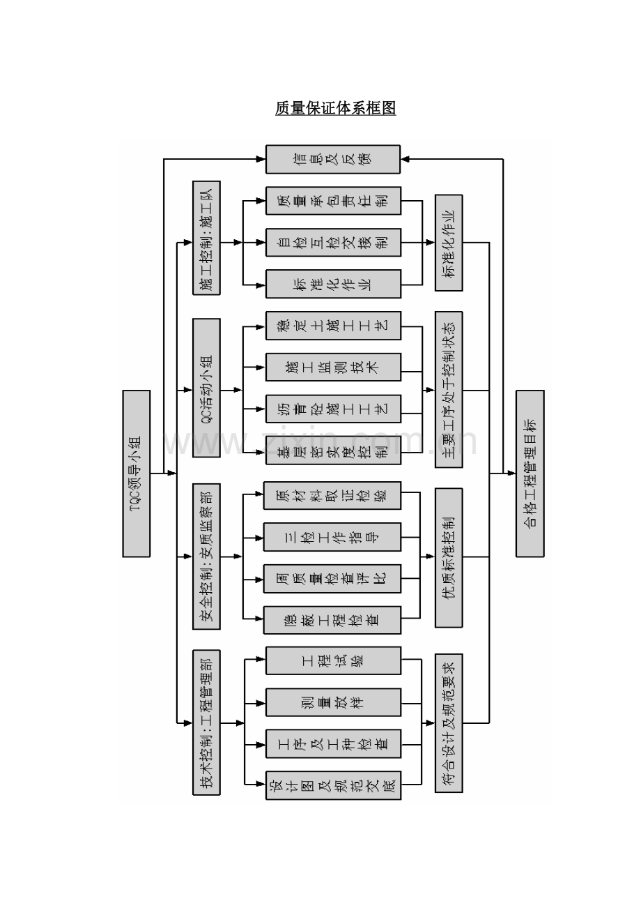 质量管理体系及措施.doc_第3页