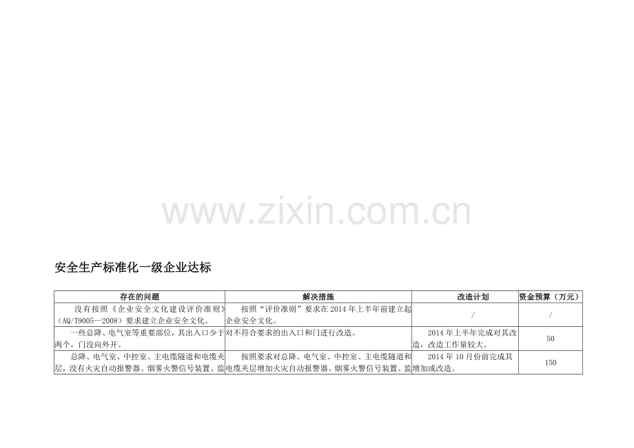 安全生产标准化一级企业达标情况.doc_第1页