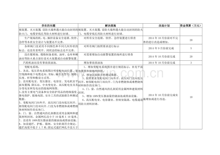 安全生产标准化一级企业达标情况.doc_第2页