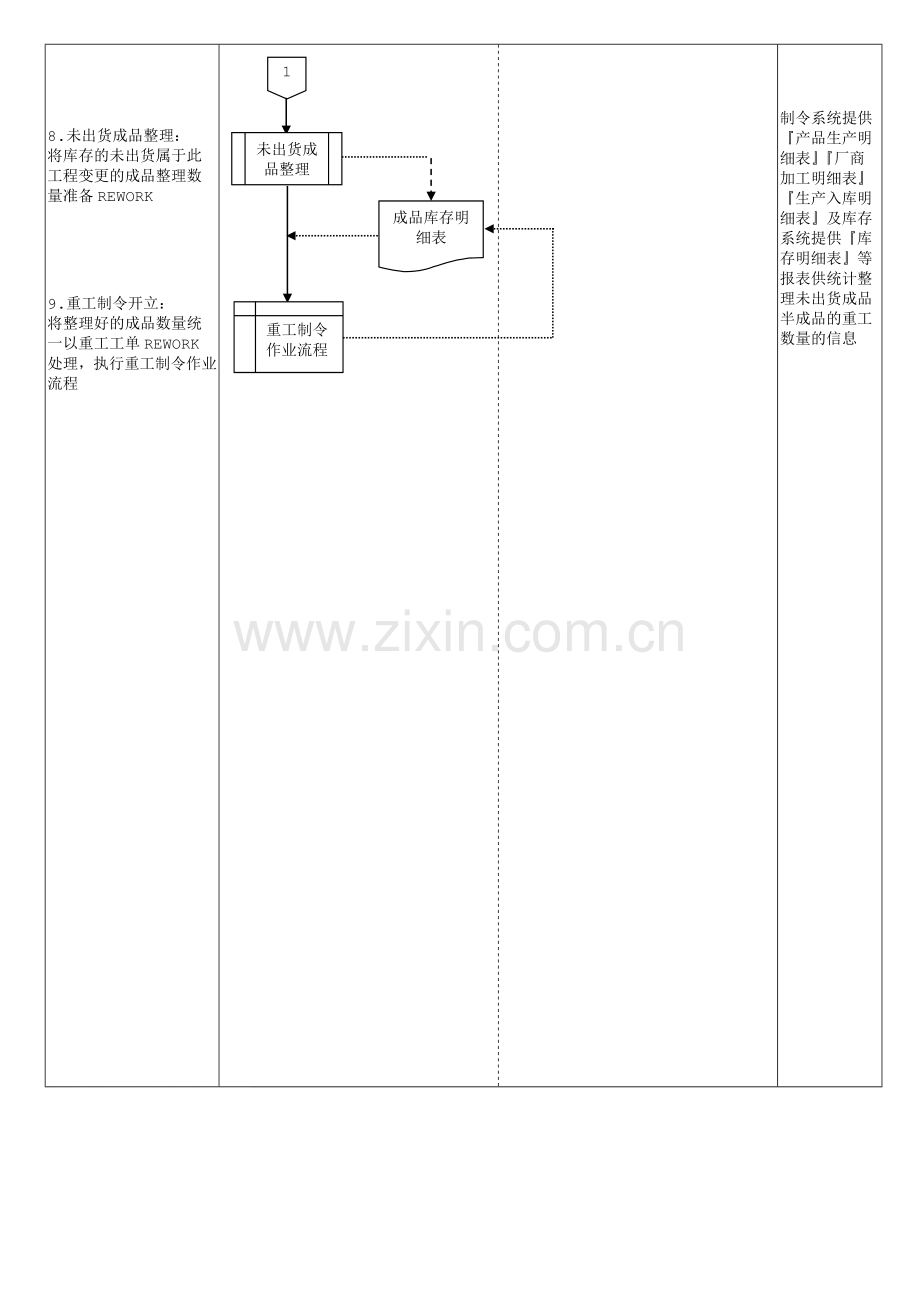 BOM04工程变更之制令用料变更作业流程(STOCK-CHANGE).doc_第2页