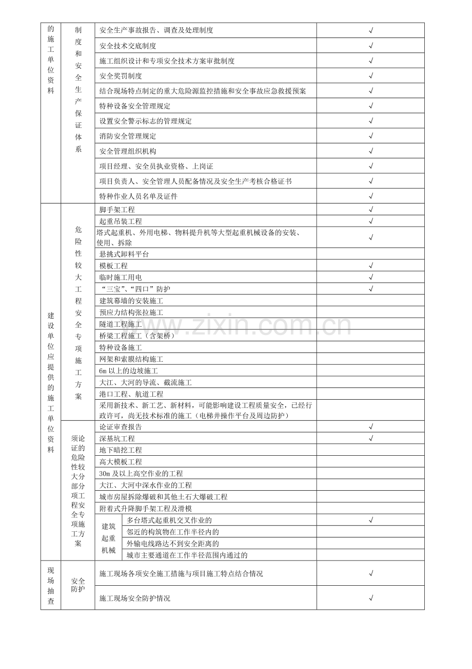 建设工程项目安全施工措施备案审查自查表1.doc_第2页