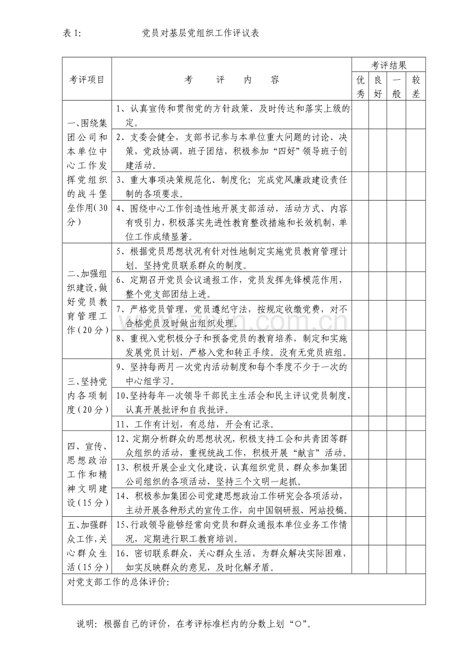 中国钢研科技集团公司基层党组织工作考核办法.doc_第3页