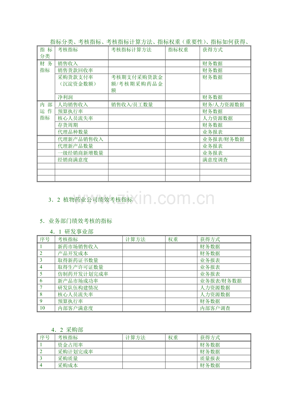 汇仁集团部门绩效考核方案.doc_第2页