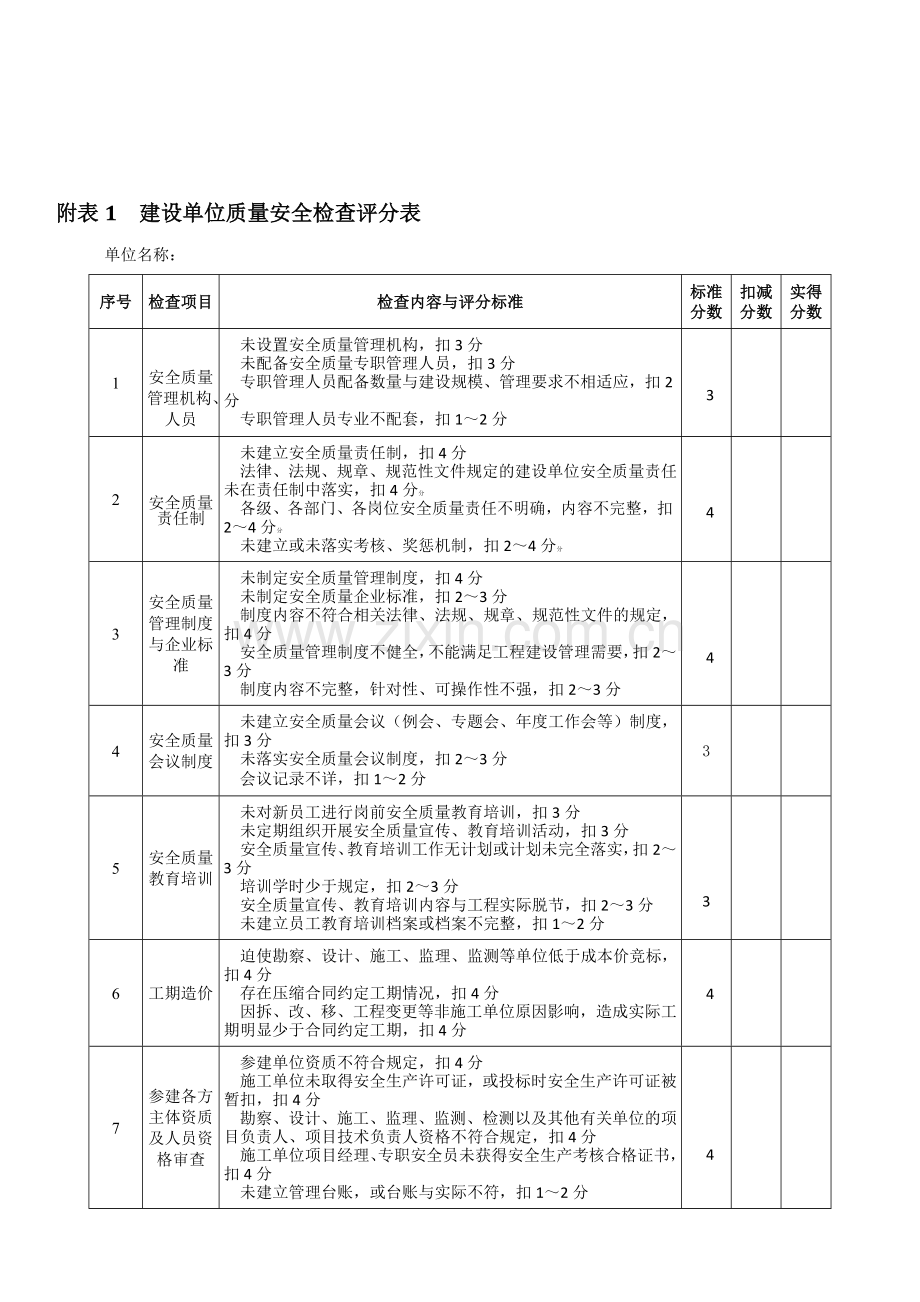 建设单位质量安全检查评分表.doc_第1页