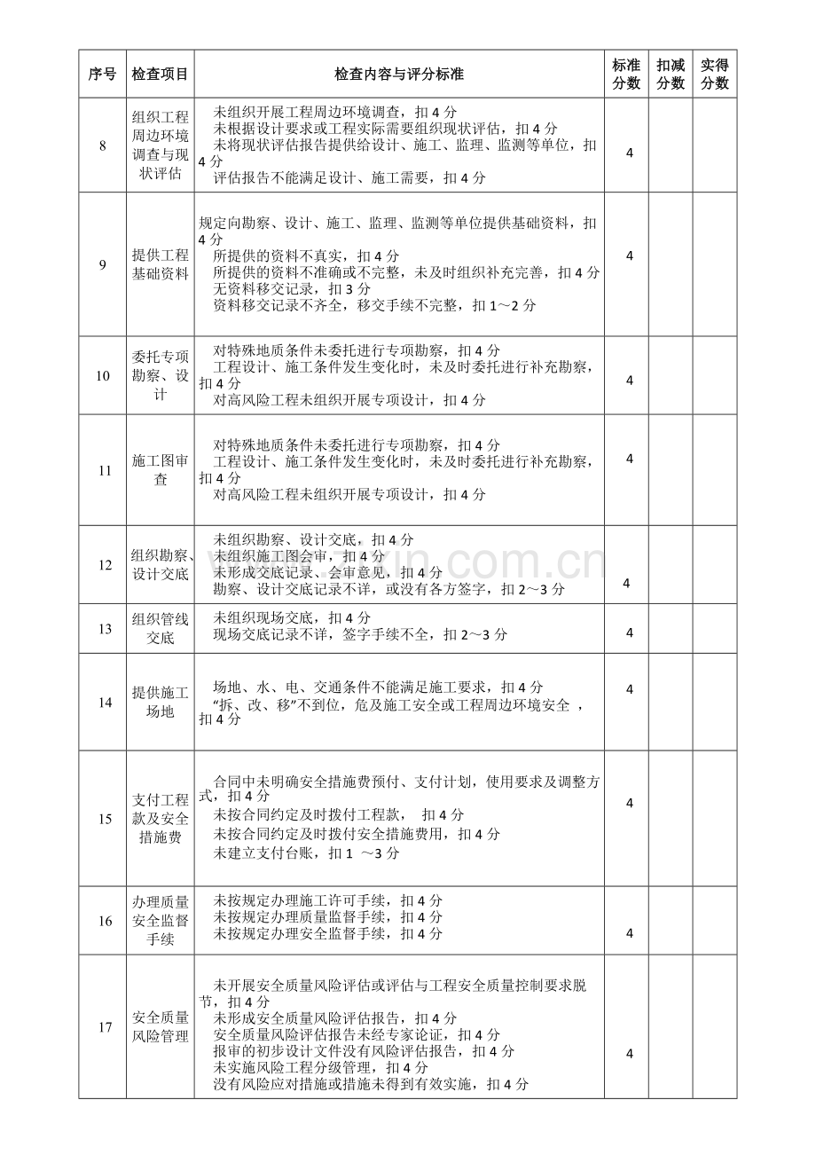 建设单位质量安全检查评分表.doc_第2页