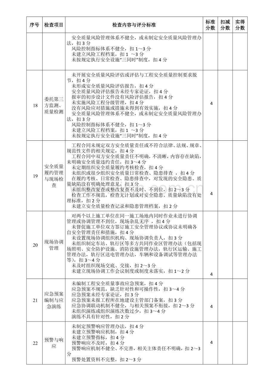 建设单位质量安全检查评分表.doc_第3页