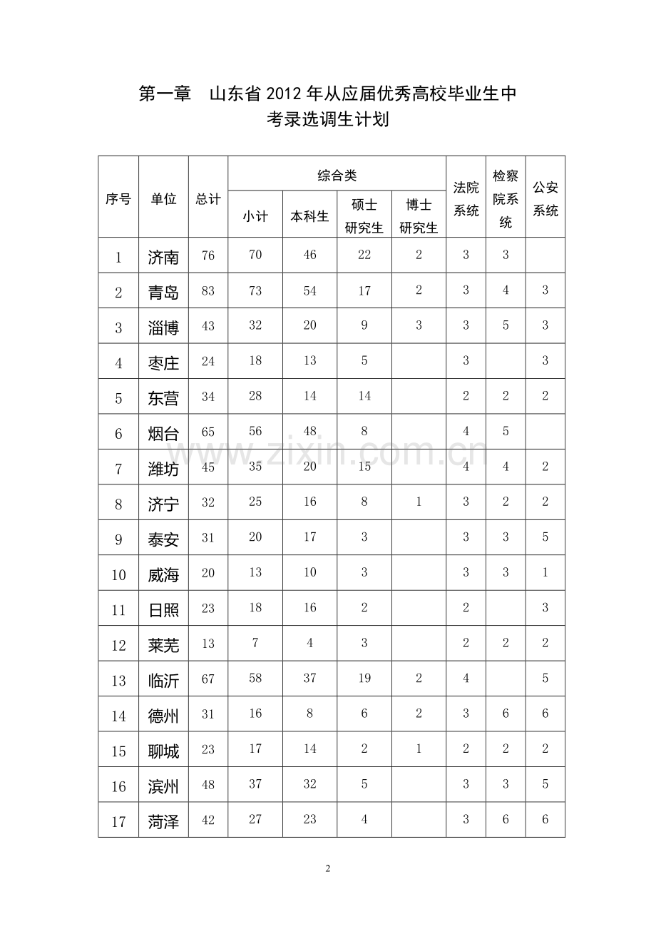 2012年应届高校毕业生报考手册.doc_第2页