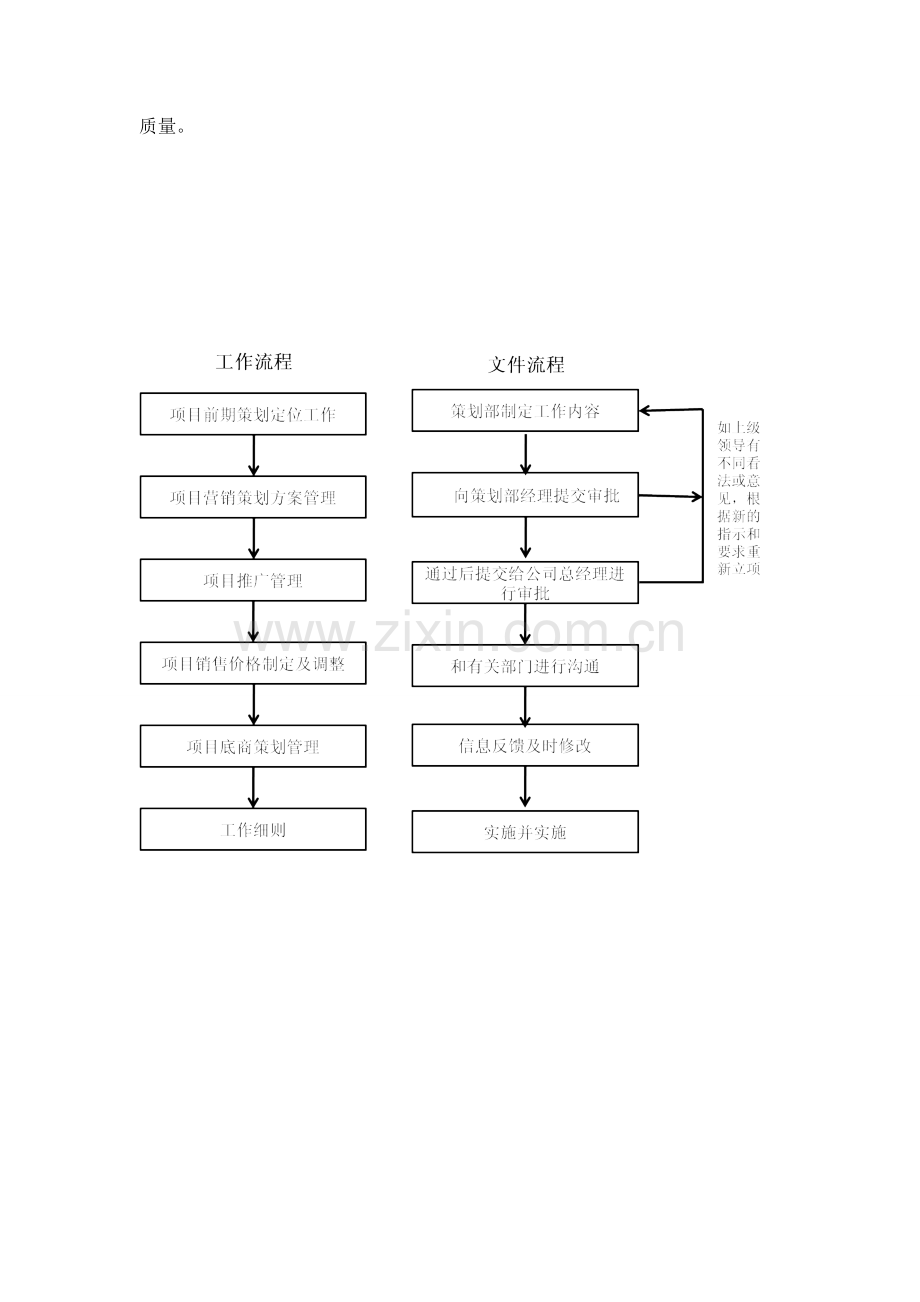 策划部工作流程1.doc_第3页