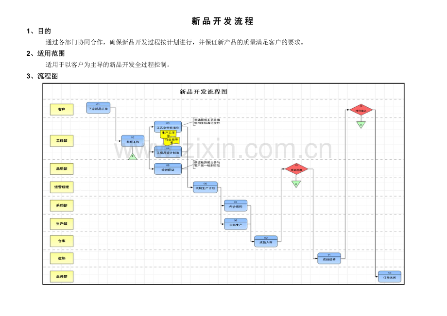 新品开发流程.doc_第1页