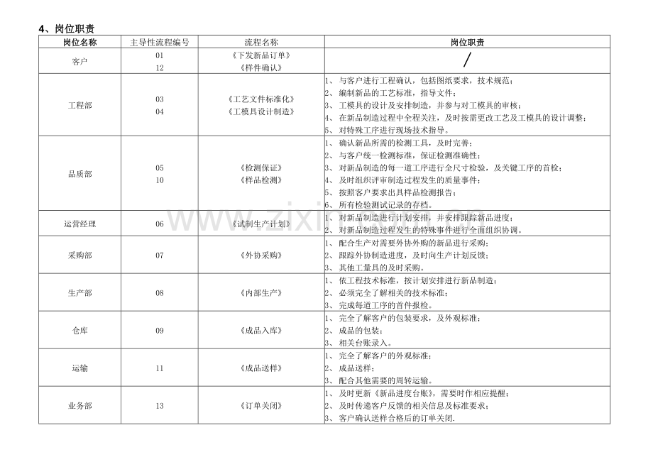 新品开发流程.doc_第2页