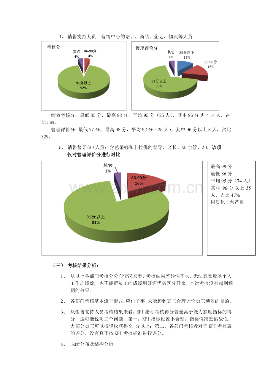 绩效考核分析报告及绩效管理工作总结(分析报告).doc_第3页