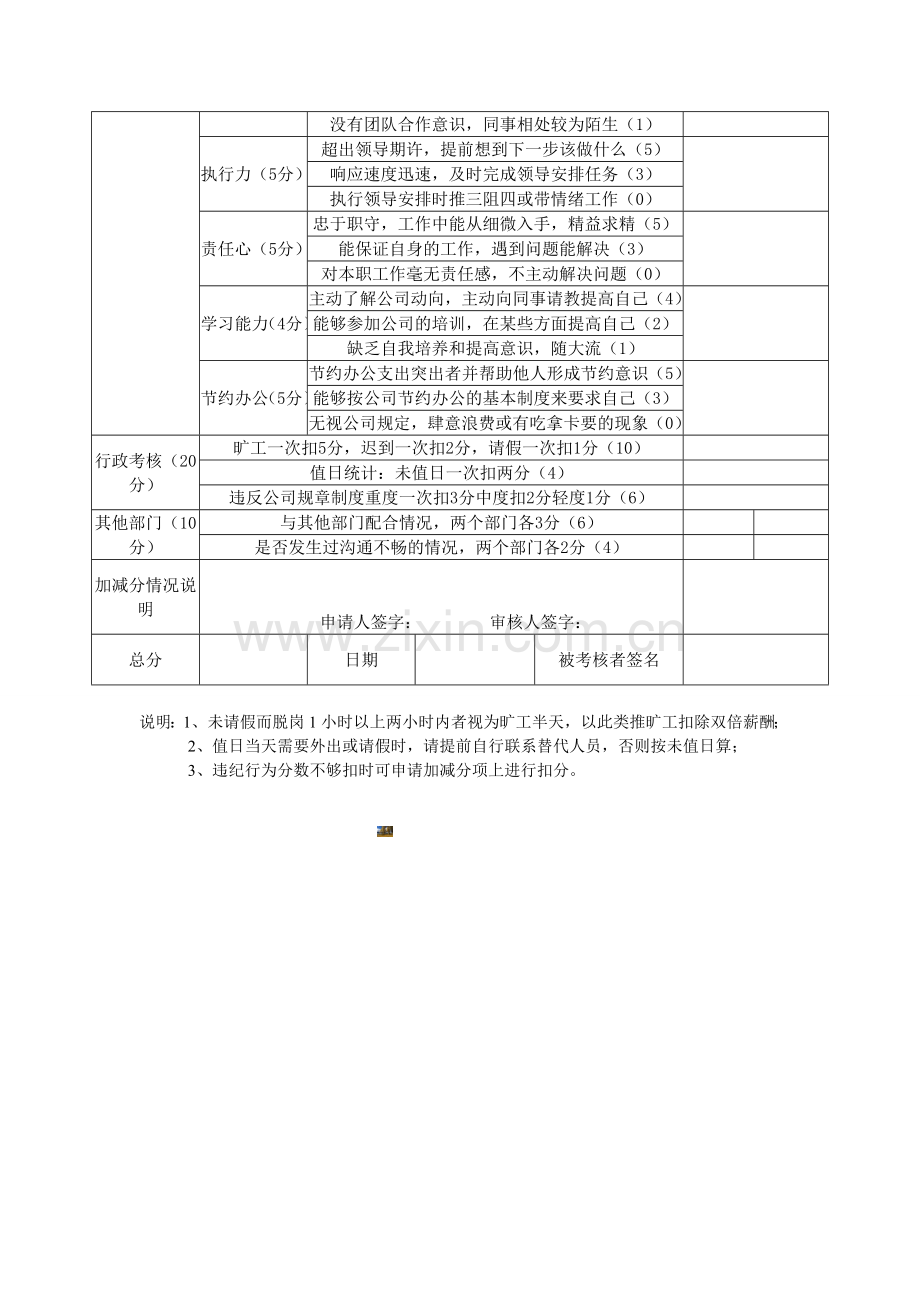 西安XX装饰工程有限公司工程监理绩效考核表.doc_第2页