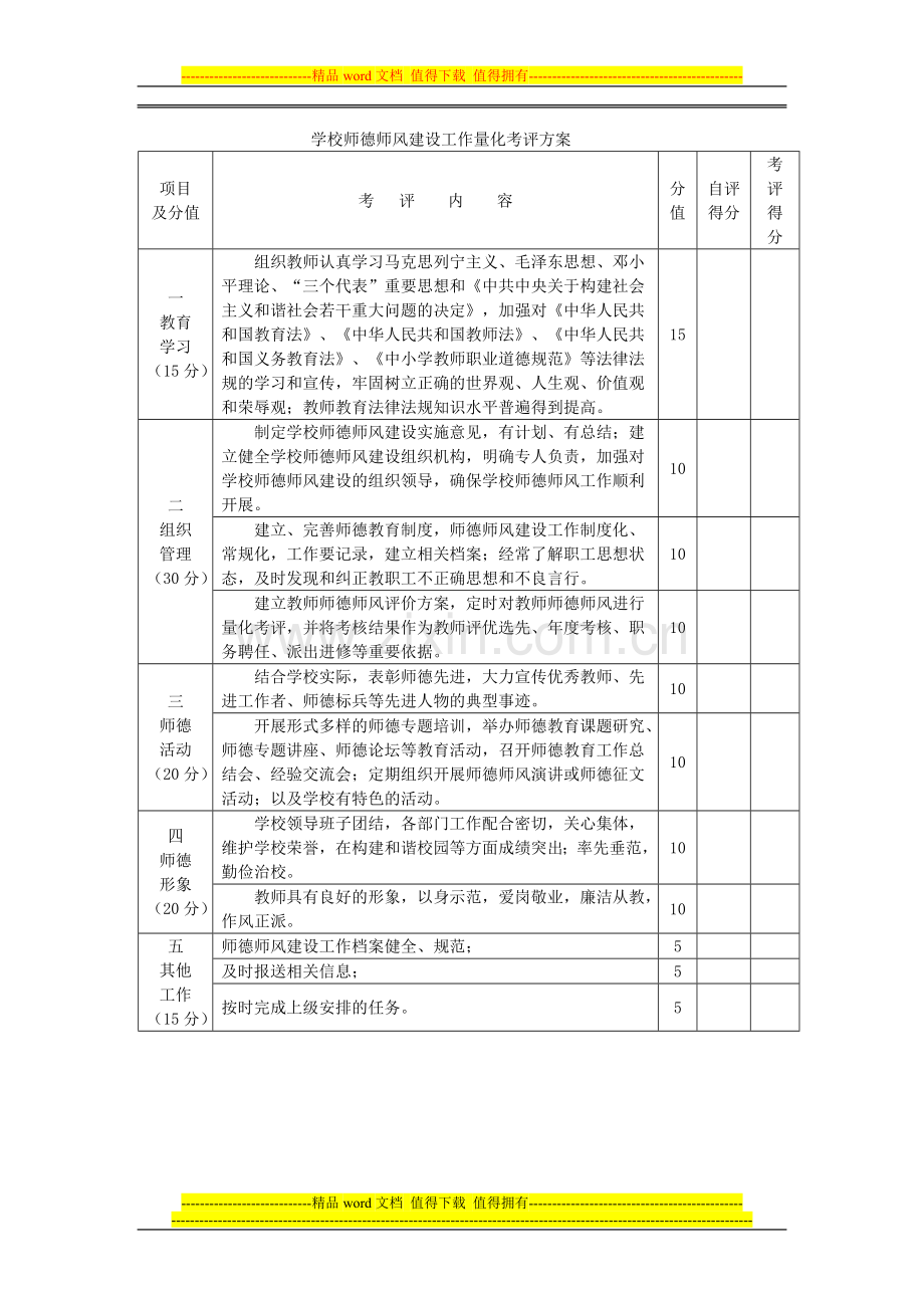 芝山中心小学师德师风建设工作实施方案.doc_第3页